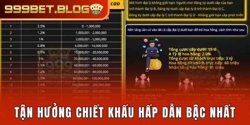 Tận hưởng chiết khấu hấp dẫn bậc nhất